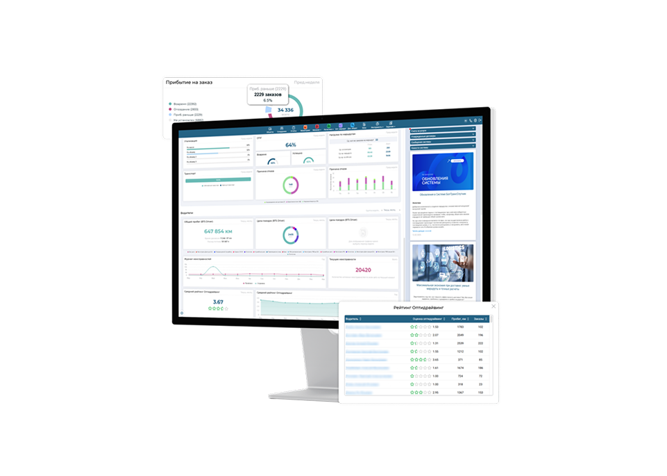 Аналитический модуль контроля и оценки  клиентского сервиса в транспортной логистике OTIF, NPS и другие показатели KPI